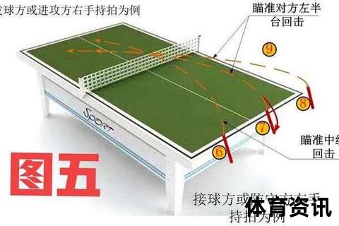 长胶接上旋球核心技巧解析：实战应对与手法细节精要