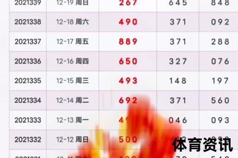 福彩3D最新号码揭晓_本期幸运数字速览