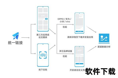 应用下载安装指南：从市场获取到手机配置全流程解析