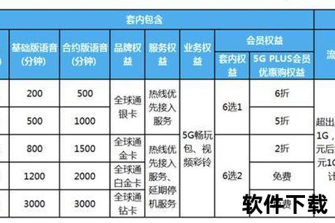 手机资费中国移动联通电信手机资费套餐对比分析与省钱技巧全攻略