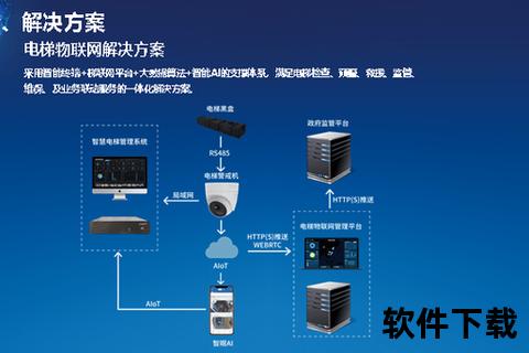 电梯下载平台搭建指南-高效传输与资源管理全解析