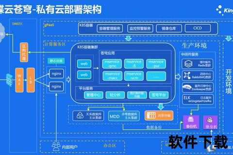 雷云下载_高速传输与云端存储的完美解决方案