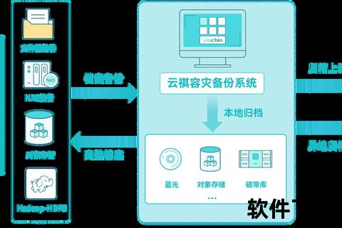 档案管理软件-档案管理软件革新：高效信息整合与安全存储解决方案