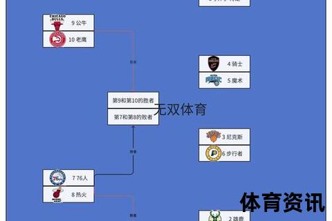 NBA夏季联赛解析：新星试炼场与球队未来布局