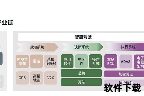 灵动创新汽车设计软件赋能未来智能驾乘新境界