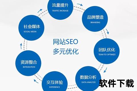 超强智能SEO网站优化软件高效助力网站流量飙升排名