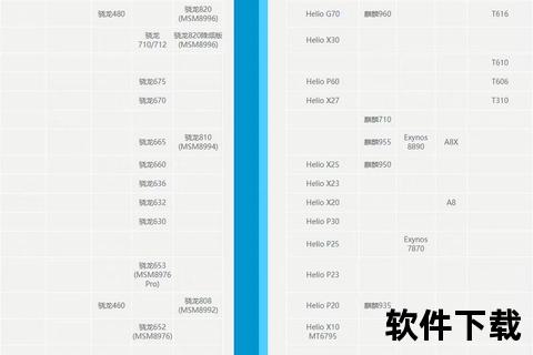 手机处理器_智能手机处理器性能革新与芯片技术突破驱动移动体验全面升级