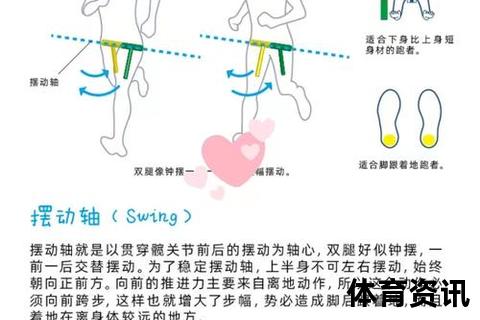 跑步发力核心：髋部驱动与全身协调的力学解析
