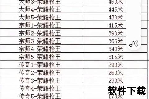 手游cf排行_手游cf排行榜数字85是什么