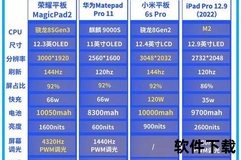 平板手机—颠覆想象极致轻薄平板手机开启震撼视界全能新时代