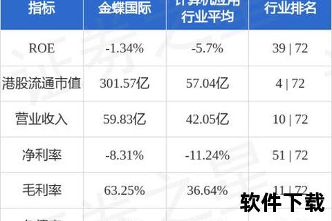 金蝶软件驱动企业运营效率倍增