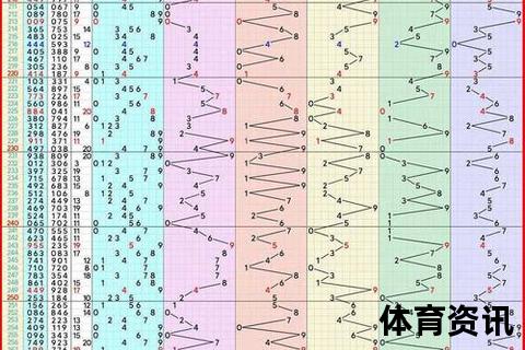 3D今日号揭晓_试机号与中奖走势全解析