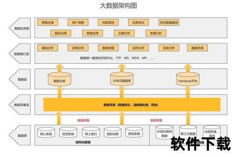 模块化Office办公软件架构支持灵活扩展需求