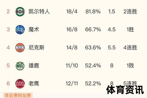 NBA历史得分榜：传奇巨星巅峰对决与荣耀传承全记录