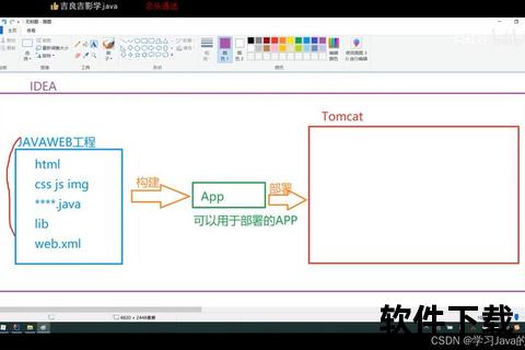 Tomcat服务器下载安装详细教程-步骤解析与配置指南