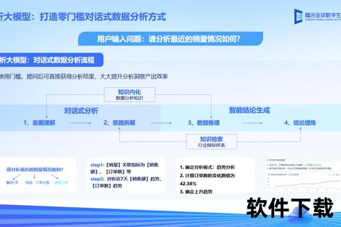 高效集成的腾讯软件加速产业升级