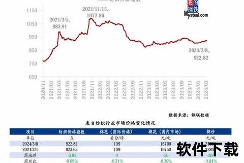 大宗商品数据图册下载_最新行业趋势与价格走势分析合集