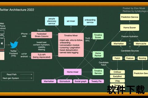 Twitter官方下载指南：安全获取正版客户端全流程解析