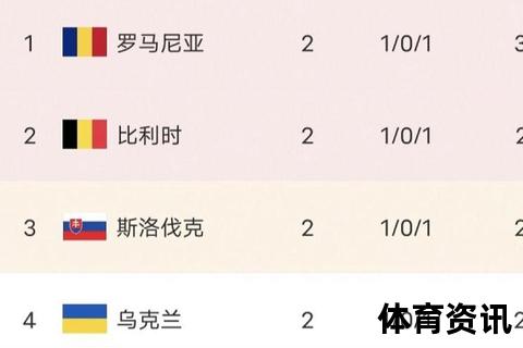 历史首胜奥地利3-2绝杀荷兰_逆袭登顶死亡之组创纪录