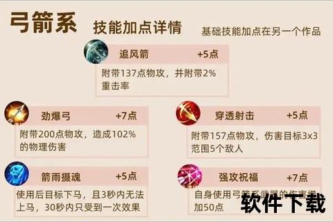 征途手游弓箭—征途手游弓箭手属性加点