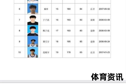 U18是什么意思-详解青少年年龄分组定义及国际通用标准