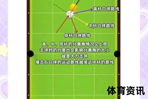 开杆制胜法则：掌握三大核心技巧开启完美击球  