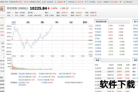 中国软件股价震荡攀升近月新高蓄势待发