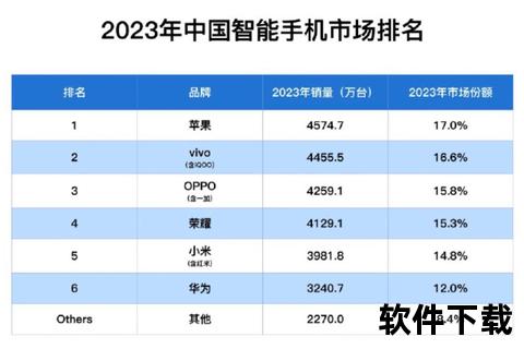 国产手机品牌排行榜—2023年国产手机品牌综合实力排行揭晓 市场热销型号与消费者口碑全面解析