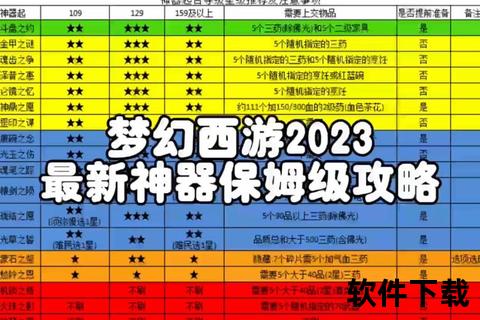 梦幻西游实用工具合集_任务效率提升与角色培养必备指南