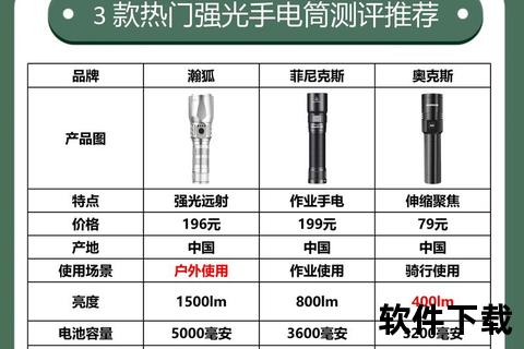 手电筒下载安装指南:详细步骤与常见问题解析