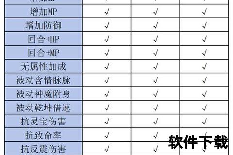 大话手游宠物智趣激斗：炫酷技能搭配深度策略制霸奇幻战场