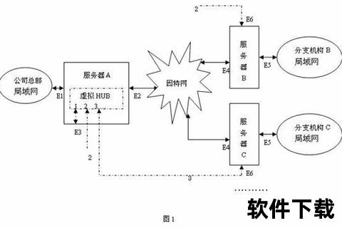 VPN破解版下载_免费高速节点获取与安全安装教程指南