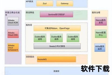 软件架构面向云原生与微服务的现代化软件架构设计策略及核心要素解析