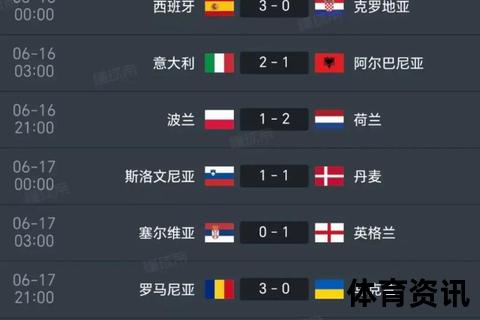 世界杯什么时候开赛？2026年最新赛程时间表-焦点速览