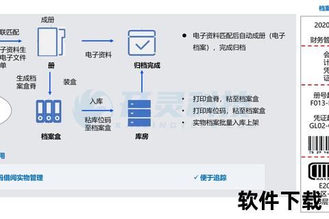 全栈软件管家：覆盖安装、升级、备份全生命周期