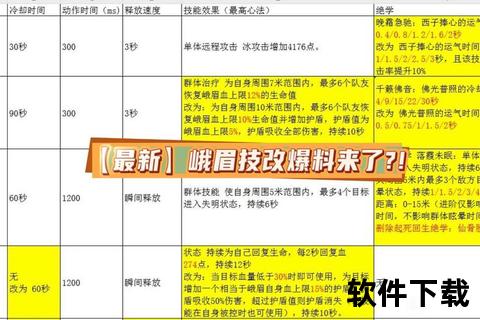 天龙八部手游峨眉派制胜秘笈 深度策略搭配趣味技巧全程突破