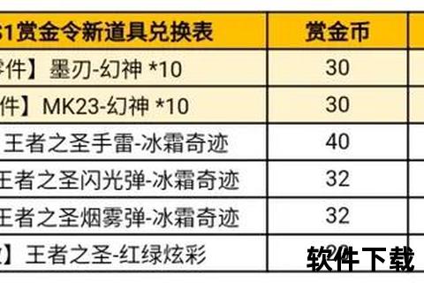 CF手游武器价格全解析:高性价比神器与稀有装备实时行情速览