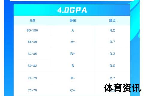 满绩是什么意思_详解满分绩点定义与高校评分标准