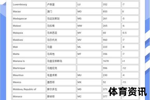 011是哪里的区号_国际电话与网络电话来源解析