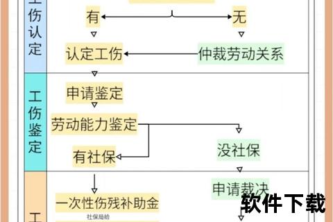 工伤保险条例下载指南_最新政策解析与操作流程详解 工伤保险条例下载指南_最新政策解析与操作流程详解