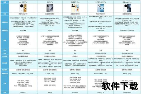 手机那个好手机那个好深度解析性能爆表与性价比爆棚权威推荐助你告别纠结