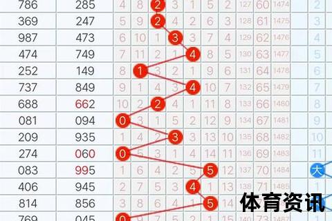 今日3D号码预测-精准分析助您中大奖