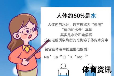 篮球运动补水指南：电解质水与健康饮水科学解析