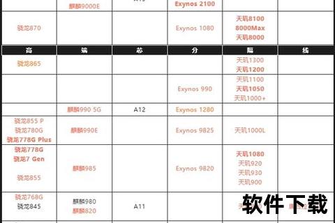 手机cpu处理器天梯图—手机处理器性能天梯图全解析强弱对比与最新排行一目了然