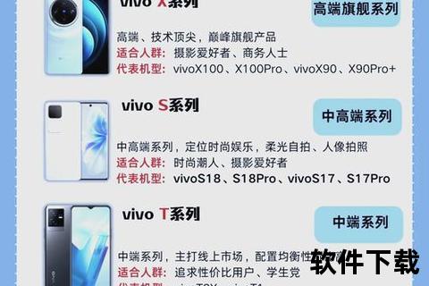 vivo手机哪款好,深度解析vivo手机哪款好超全对比助你轻松选最佳机型 vivo手机哪款好,深度解析vivo手机哪款好超全对比助你轻松选最佳机型