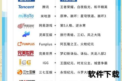 手游排行榜2016-手游排行榜2016前十名