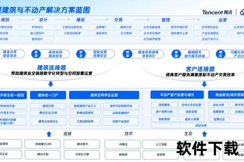 多维覆盖的腾讯软件中心生态网络