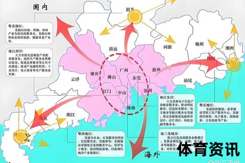 广东vs深圳：双城竞合新格局下的区域协同发展探析