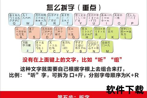 五笔输入法下载全攻略:高效安装与使用技巧 五笔输入法下载全攻略:高效安装与使用技巧