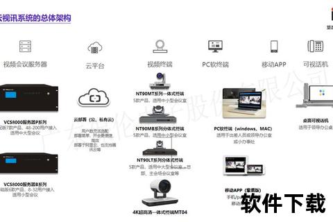 云视讯会议app下载—云端视频会议应用免费下载安装指南 高效远程协作平台一键获取攻略